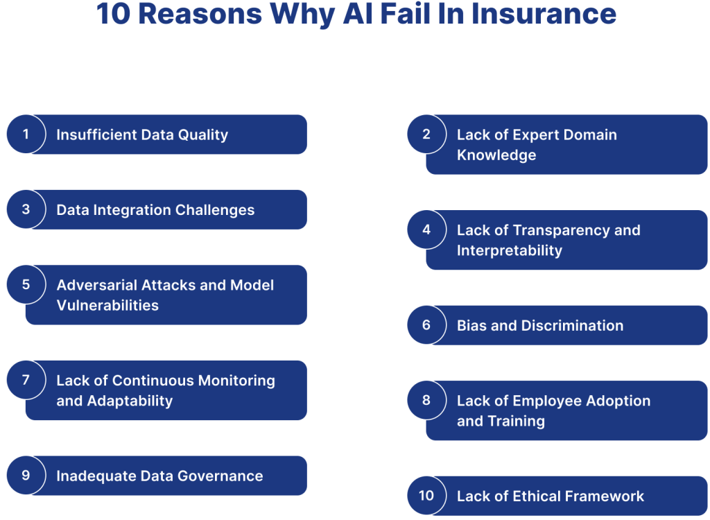 ai insurance failure