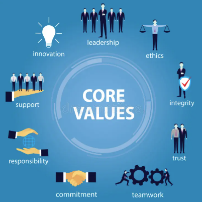 core values